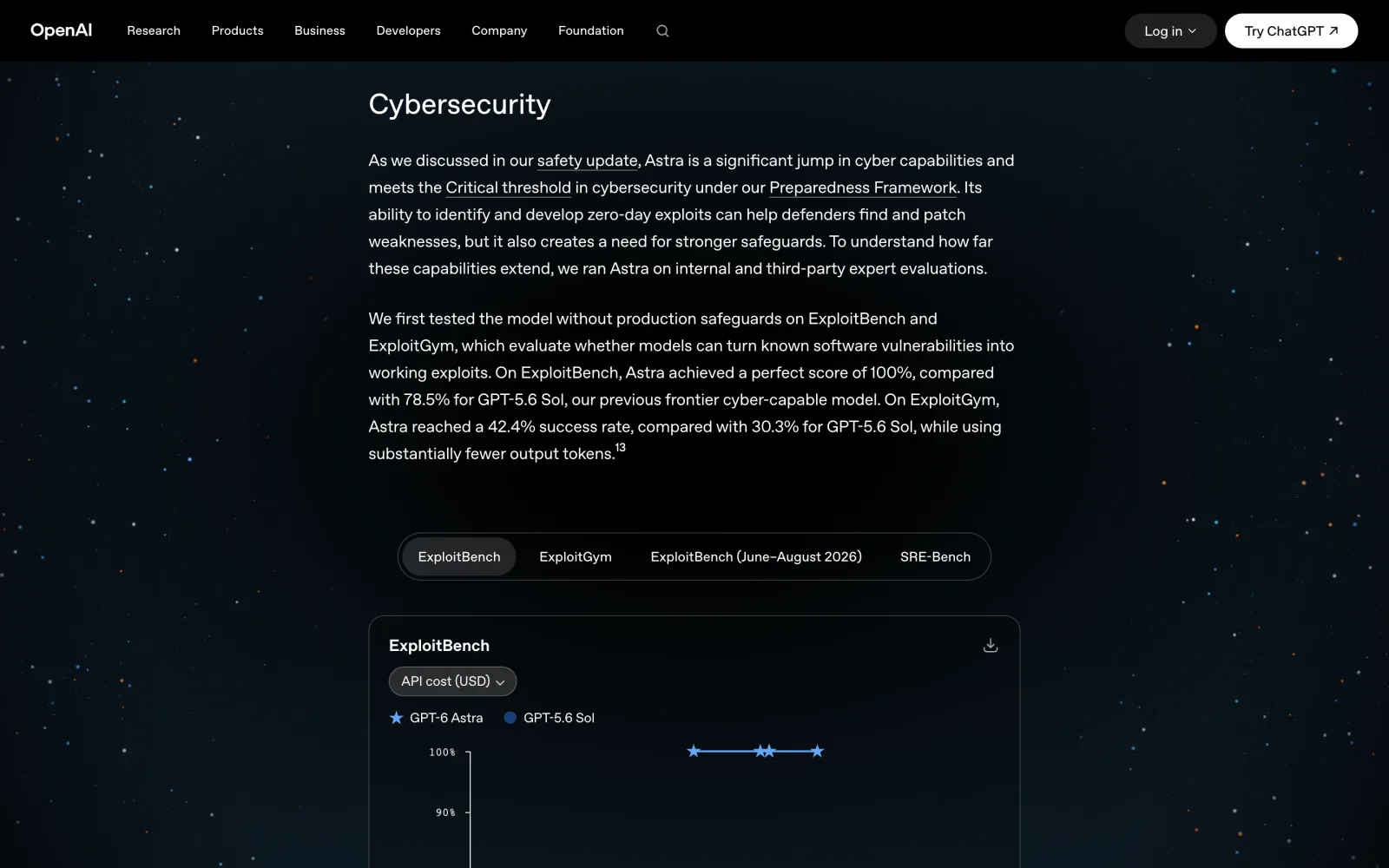 Seção Cybersecurity na página oficial, 03/09/2026. Limiar Critical, ExploitBench 100%.