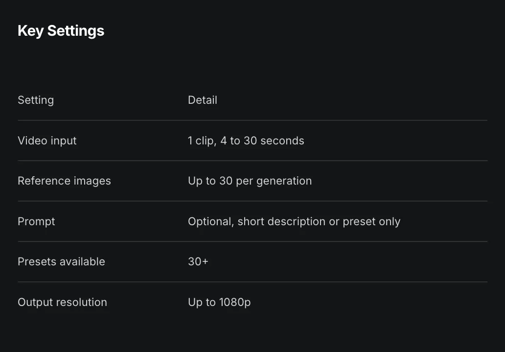 As configurações do Genjutsu no blog do Higgsfield: 1 vídeo de 4 a 30 segundos, até 30 imagens, prompt opcional e saída até 1080p. Em inglês. 19/10/2026.