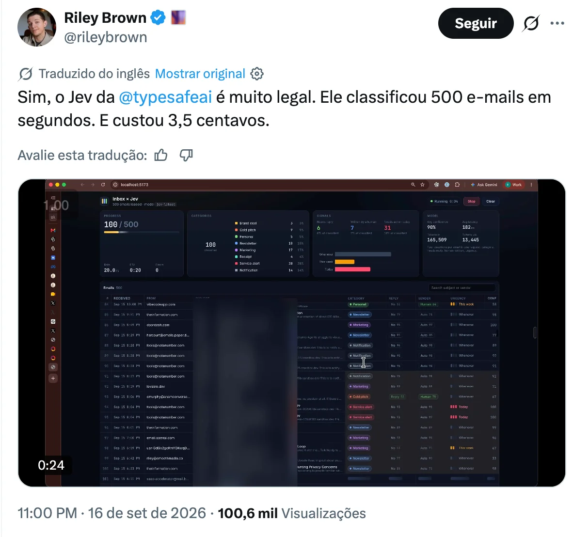 Riley Brown (@rileybrown) classificando 500 e-mails com o Jev: categoria, se precisa de resposta, urgência e confiança por e-mail. Custo informado: 3,5 centavos. Fonte: post no X, 16/09/2026